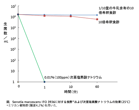 図1