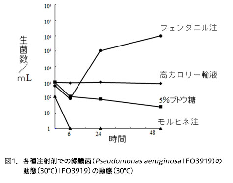 図1